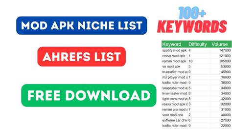 ahrefs mod apk|Ahrefs .